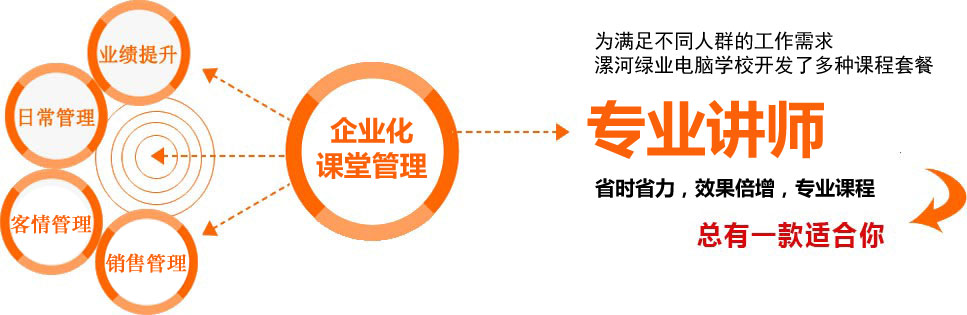 漯河绿业电脑学校企业化课堂管理